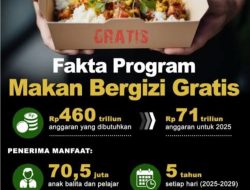 Pakar Hukum Internasional Prof. Dr. Sutan Nasomal Soroti Program Makan Bergizi Gratis: Antara Manfaat dan Potensi Lahan Korupsi